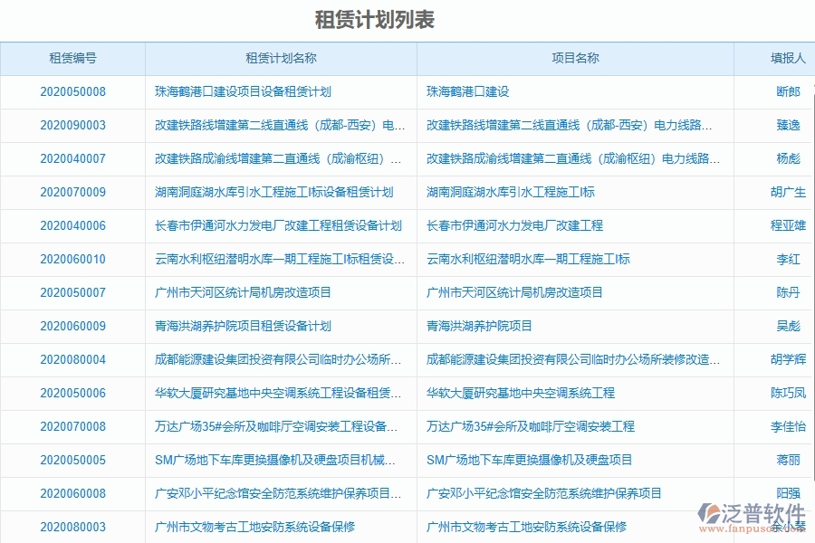二、泛普軟件-弱電工程項(xiàng)目管理系統(tǒng)在租賃計劃中的方案