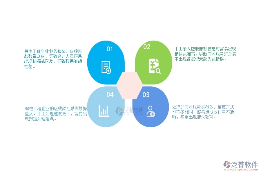 一、弱電工程企業(yè)在應(yīng)收款匯總表中存在的問(wèn)題有哪些