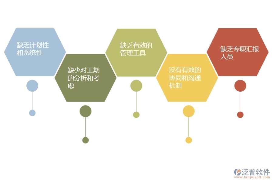 一、多數(shù)機電企業(yè)在施工進度計劃列表管理中存在的問題
