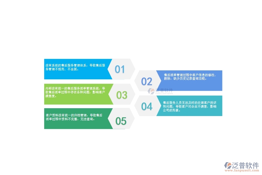 一、幕墻工程企業(yè)在售后派工單管理中存在的問題