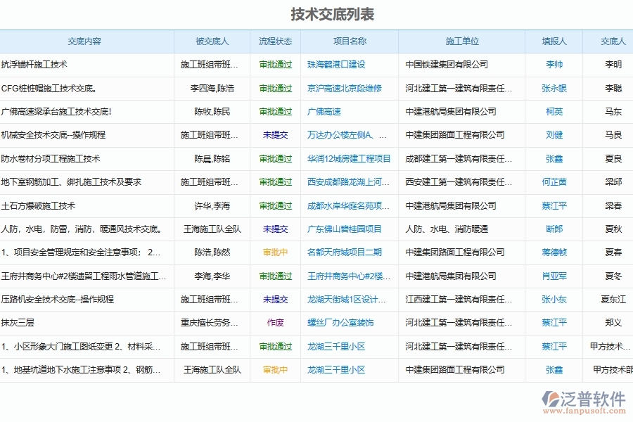 泛普軟件-園林工程項目管理系統(tǒng)在技術交底管理中的方案
