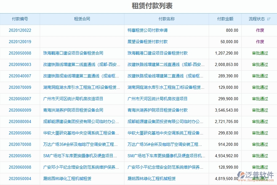 一、在弱電企業(yè)管理中租賃付款管理方面存在的問題