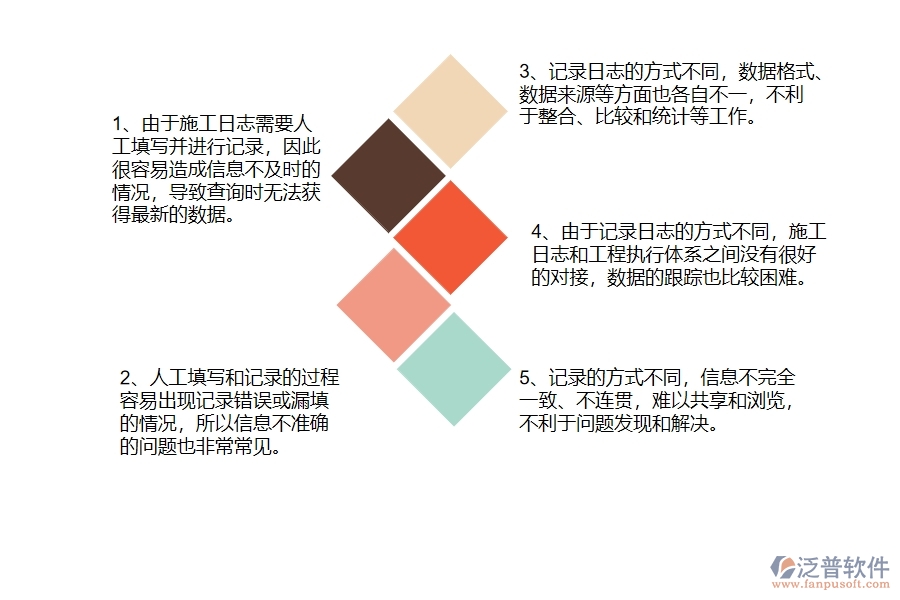 幕墻工程公司沒(méi)有使用系統(tǒng)時(shí)在施工日志查詢方面遇到的問(wèn)題有哪些