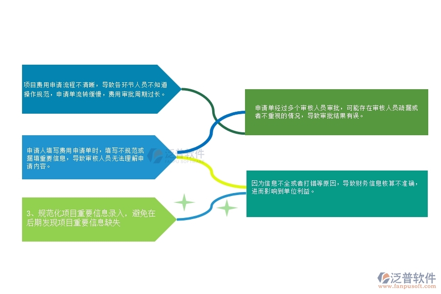 建筑幕墻項(xiàng)目業(yè)務(wù)費(fèi)用申請(qǐng)管理中存在的問題