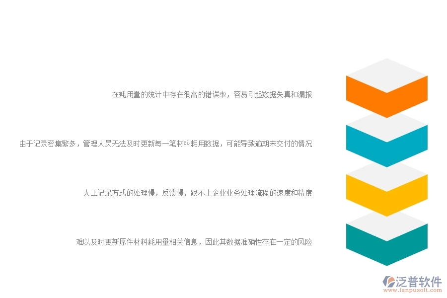 一、公路工程企業(yè)在項(xiàng)目材料耗用匯總表方面遇到的困境