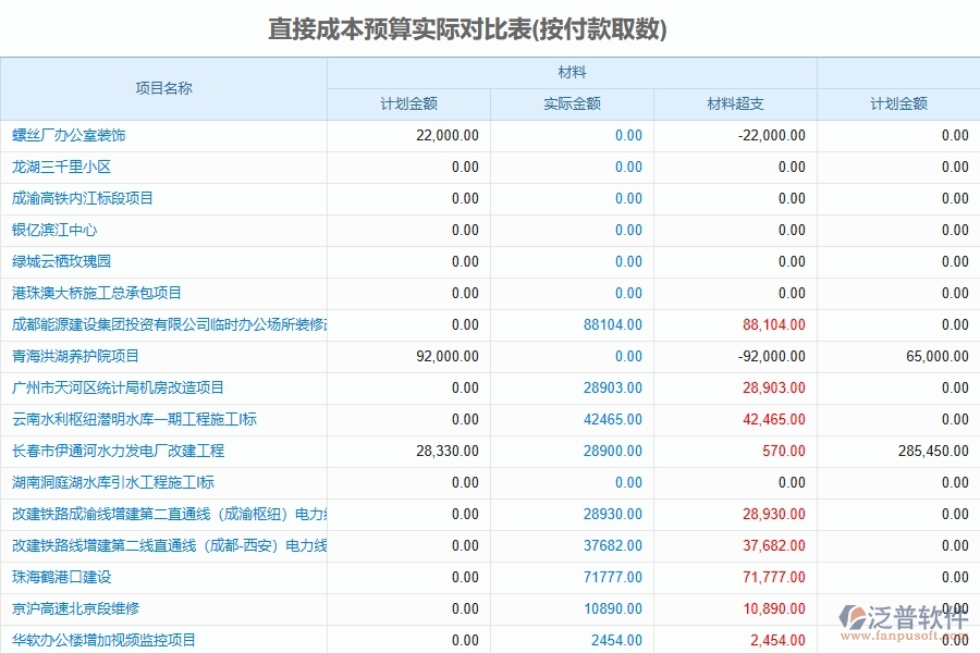 泛普軟件-路橋工程企業(yè)直接成本預(yù)算的技術(shù)優(yōu)勢