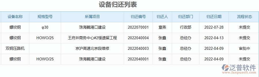 二、泛普軟件-幕墻工程企業(yè)管理系統(tǒng)如何有效提升企業(yè)中的設(shè)備歸還的管理