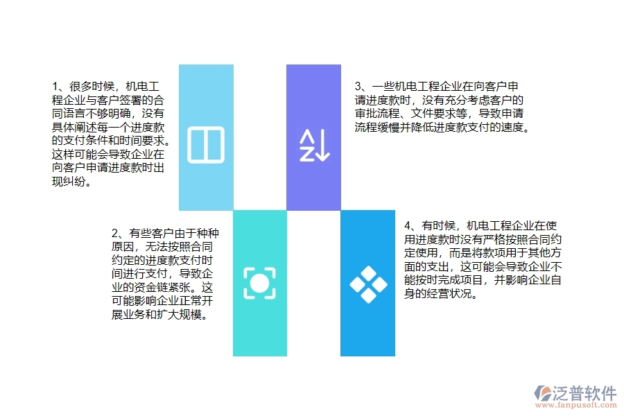國內80%的機電工程企業(yè)在機電合同收款中普遍存在的問題