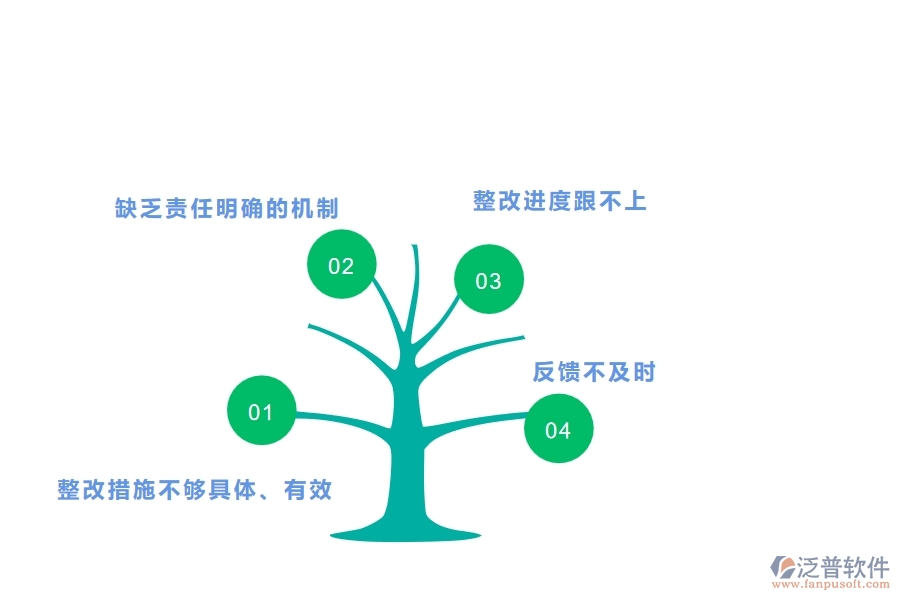 、多數(shù)機(jī)電企業(yè)在質(zhì)量整改查詢中存在的問(wèn)題