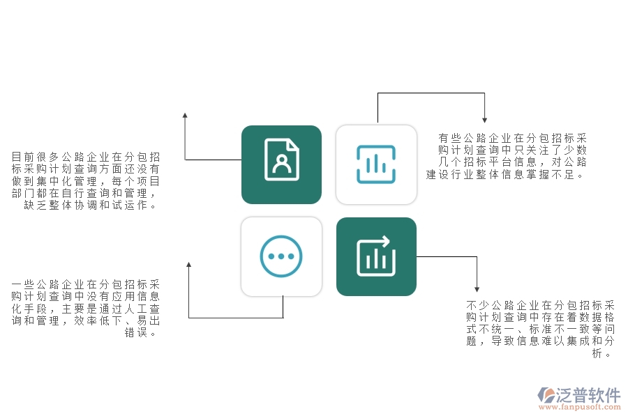 一、國內(nèi)80%的公路企業(yè)在分包招標(biāo)采購計劃查詢中普遍存在的問題
