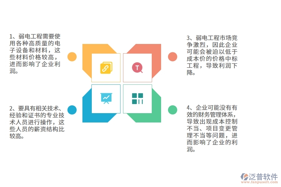 國內80%的弱電工程企業(yè)在弱電項目利潤表中普遍存在的問題