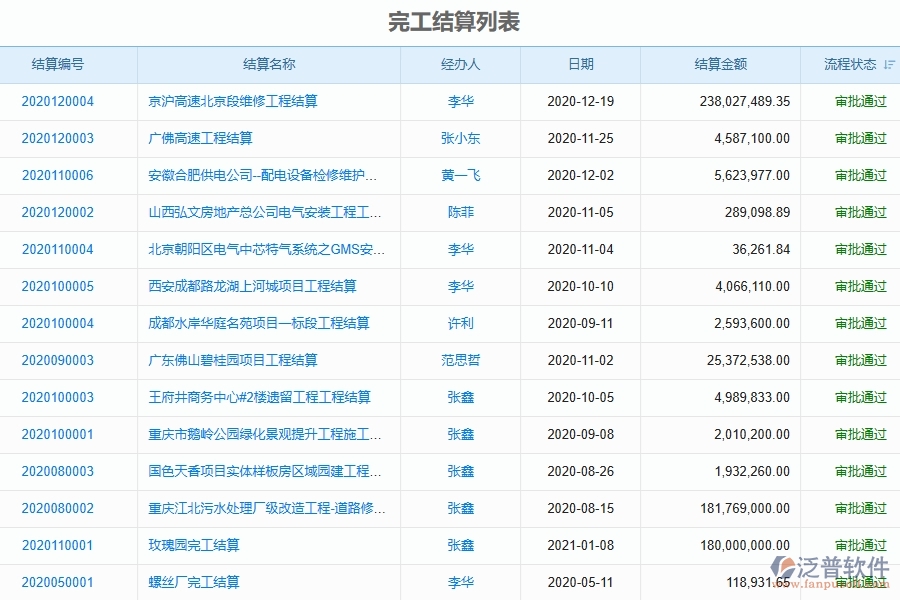 　二、泛普軟件-弱電工程項(xiàng)目管理系統(tǒng)在完工結(jié)算列表中的方案