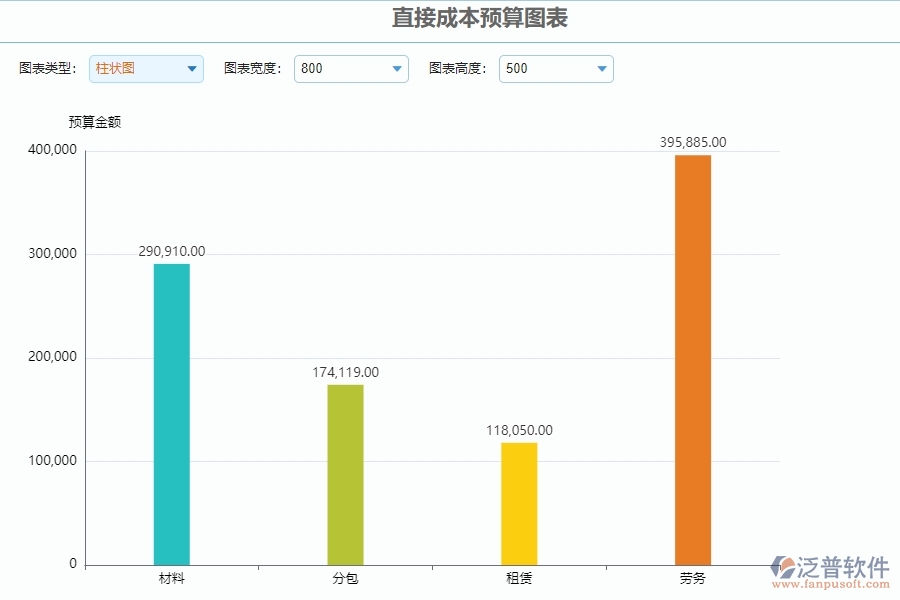 四、泛普軟件-公路工程管理系統(tǒng)在直接成本預(yù)算圖表中的解決方案