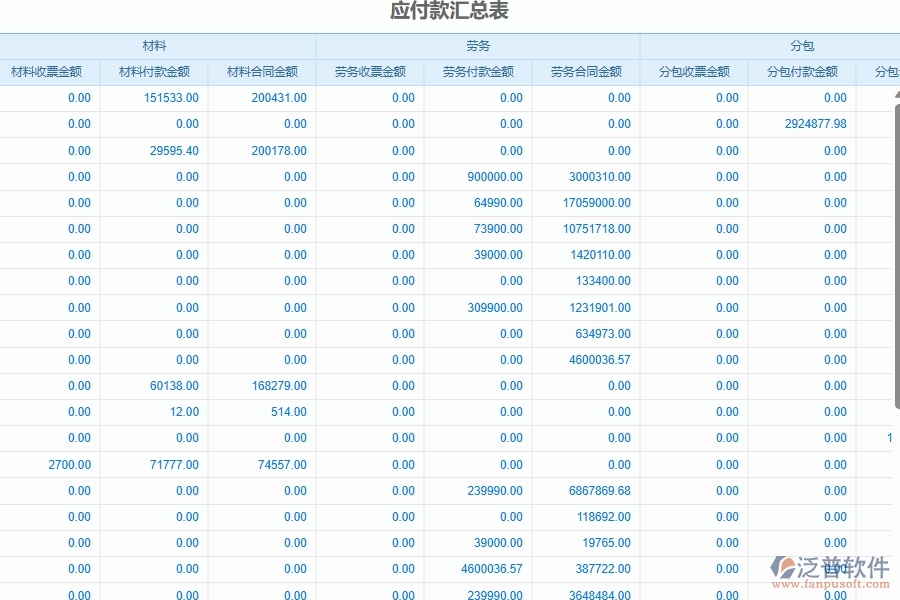 四、使用泛普軟件-幕墻工程企業(yè)發(fā)票管理系統(tǒng)的優(yōu)點(diǎn)