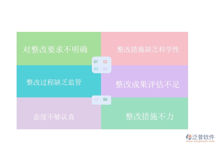 國內(nèi)80%的路橋工程行業(yè)在質(zhì)量整改中普遍存在的問題