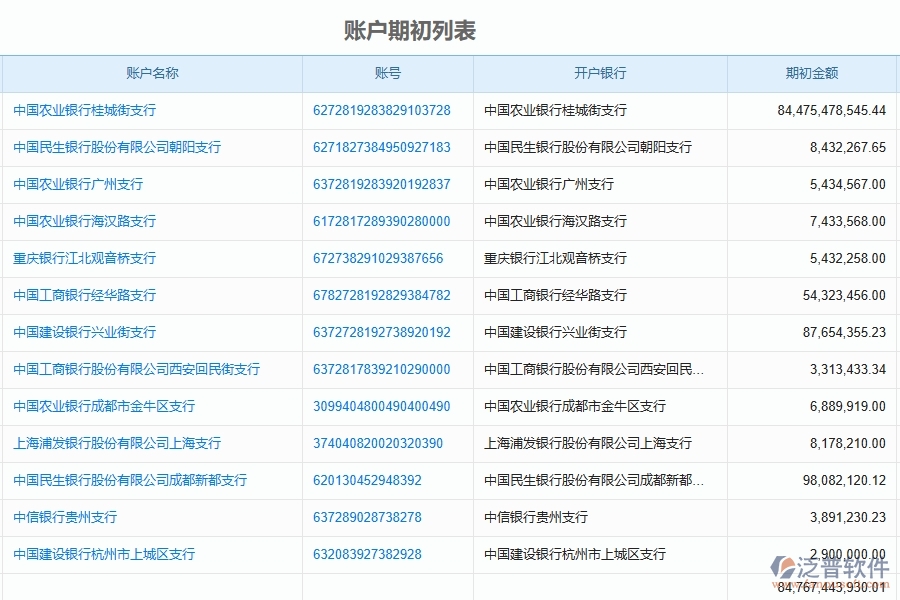 四、使用泛普軟件-園林工程管理系統(tǒng)有哪些好處