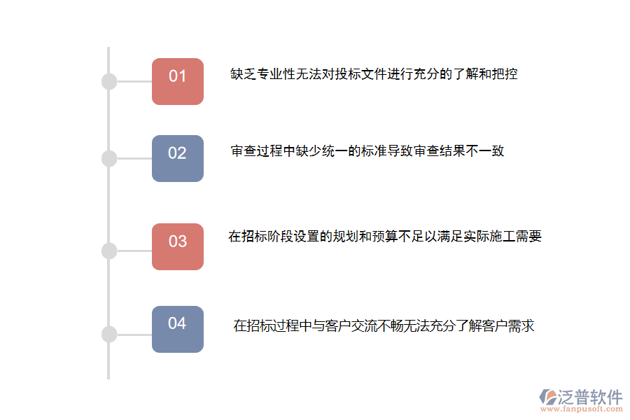 國內(nèi)80%的幕墻工程施工的公司在投標(biāo)文件審查管理中存在的問題