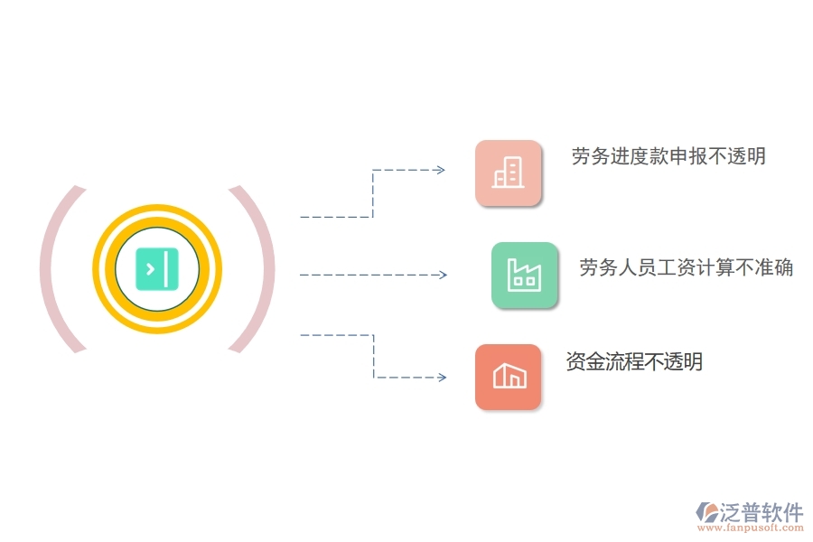 多數(shù)路橋工程行業(yè)在勞務付款中存在的問題