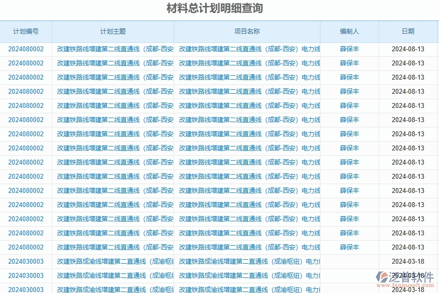 三、泛普軟件-公路工程企業(yè)在材料全過程報表中需要注意哪些問題
