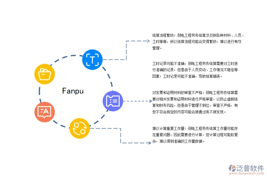 弱電工程勞務(wù)結(jié)算管理存在哪些問(wèn)題