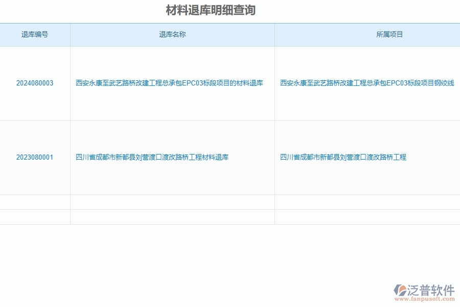 泛普軟件-路橋工程企業(yè)管理系統(tǒng)中材料退庫明細查詢的注意事項