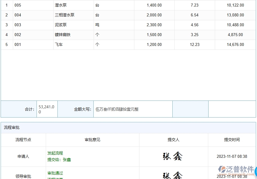 三、泛普軟件-路橋工程企業(yè)管理系統(tǒng)中的進(jìn)度管理核心功能