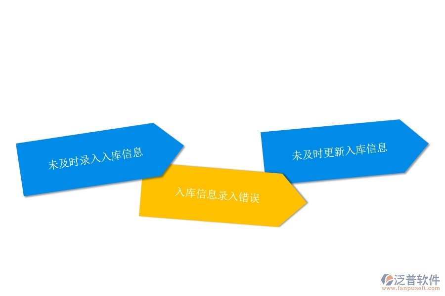 一、多數(shù)公路企業(yè)在材料入庫明細(xì)查詢中存在的漏洞