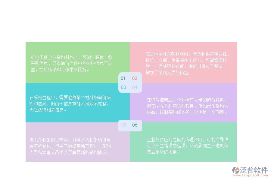 一、在機(jī)電工程企業(yè)中材料詢價(jià)明細(xì)查詢管理方面的問題