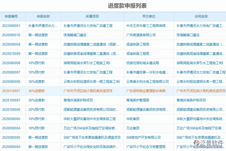 進度款申報系統(tǒng)在幕墻工程企業(yè)中有哪些優(yōu)點和長處