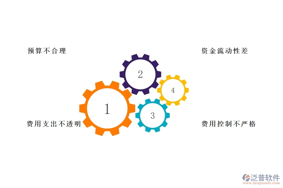 一、在幕墻企業(yè)管理中支出資金計(jì)劃方面存在的問(wèn)題