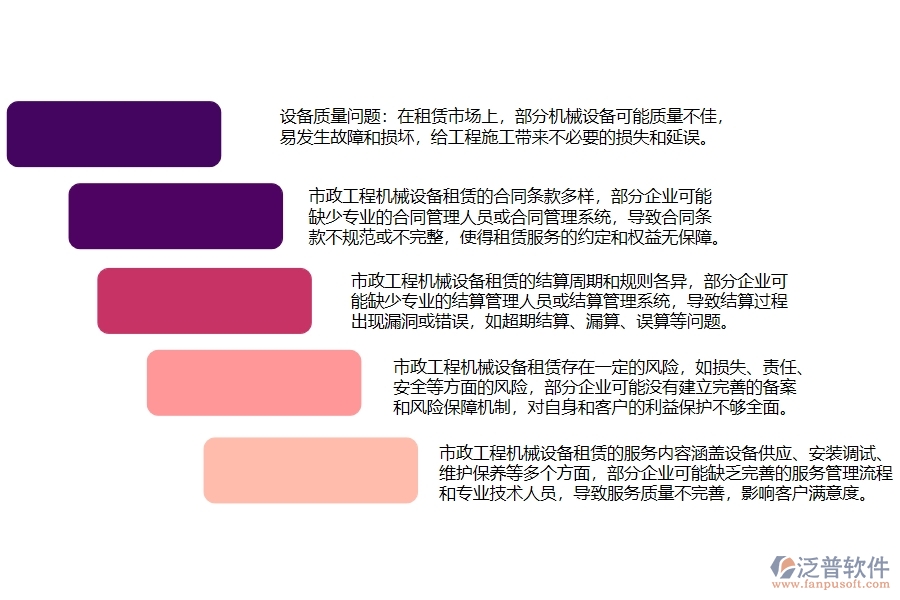 市政工程機械設備租賃與結算管理可能存在哪些問題