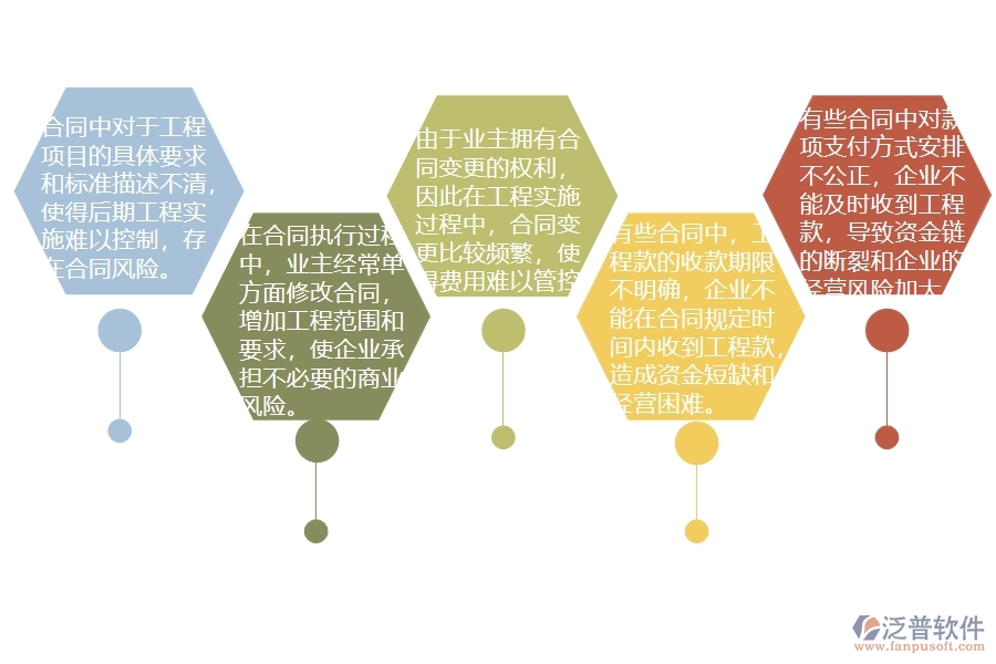 國(guó)內(nèi)80%的幕墻工程企業(yè)在幕墻收入合同中普遍存在的問(wèn)題
