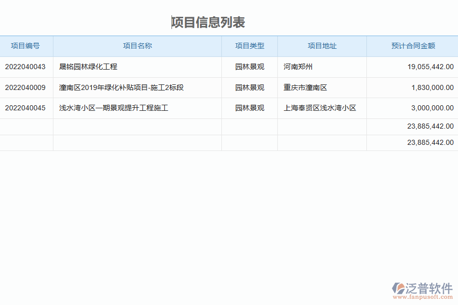 泛普軟件-園林工程企業(yè)管理系統(tǒng)中質(zhì)保金回收的管控點(diǎn)及價(jià)值