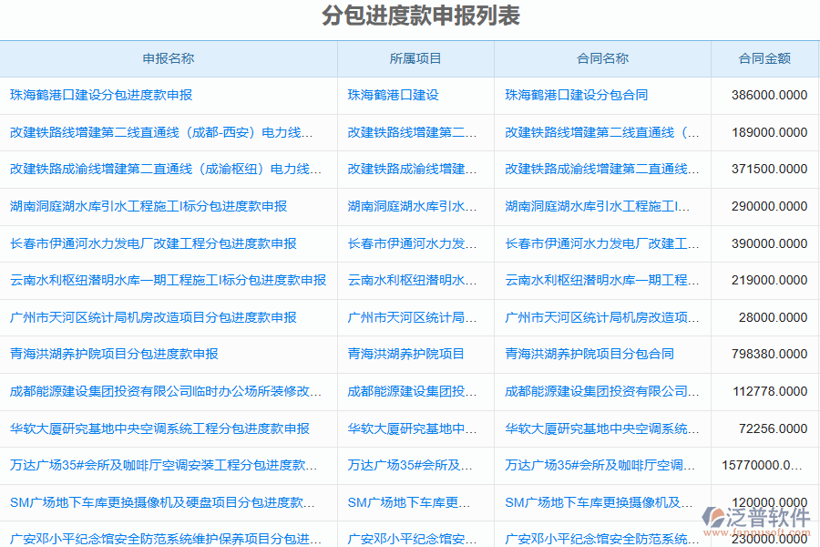 泛普軟件-機電工程企業(yè)管理系統(tǒng)有效提升企業(yè)進度款申報管理的措施