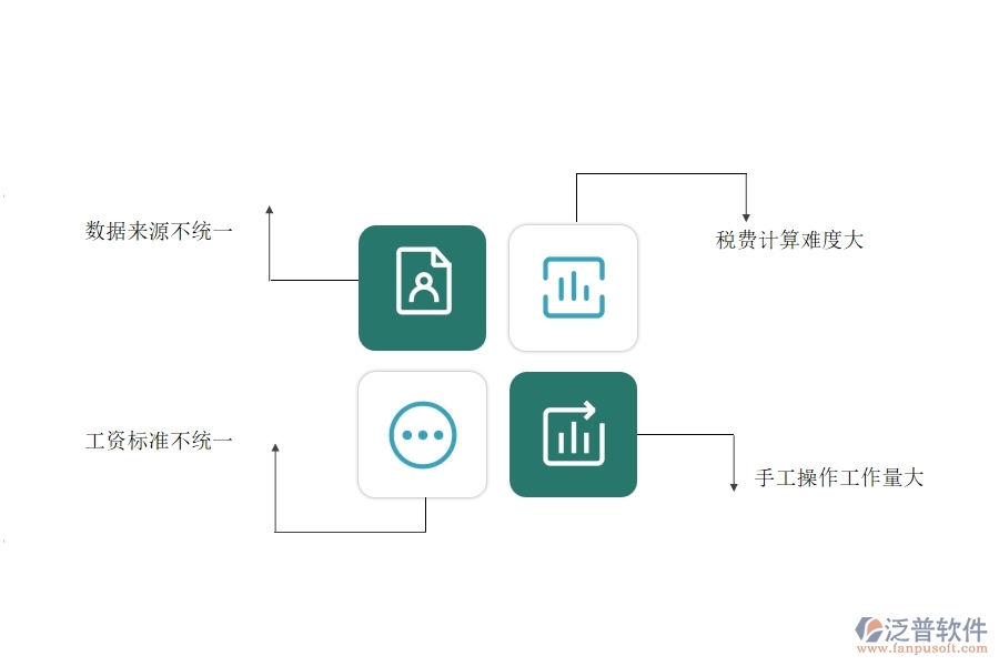 一、園林工程企業(yè)在勞務(wù)人員工資明細(xì)表方面遇到的困境