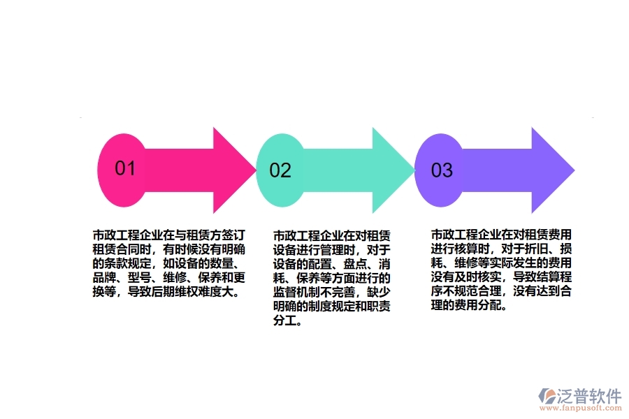 市政工程企業(yè)租賃結算管理不足之處