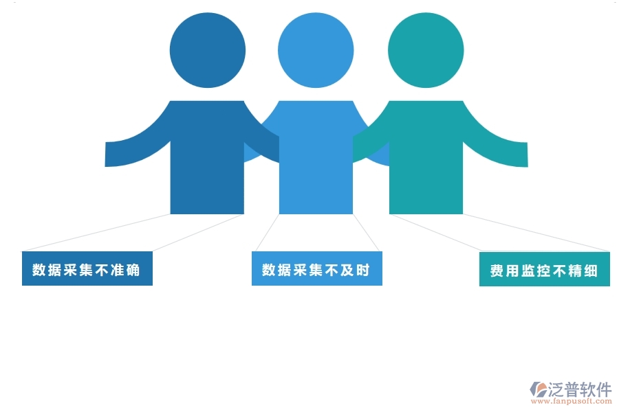 　一、在幕墻企業(yè)管理中每月機(jī)械費(fèi)用走勢(shì)方面存在的問(wèn)題