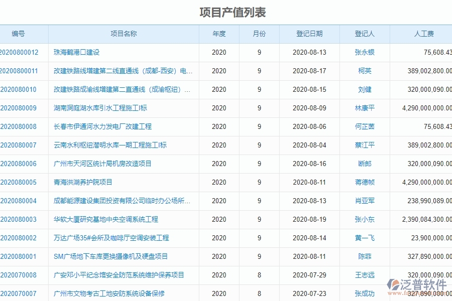 三、機電工程企業(yè)系統(tǒng)中使用泛普軟件進度填報管理的優(yōu)點