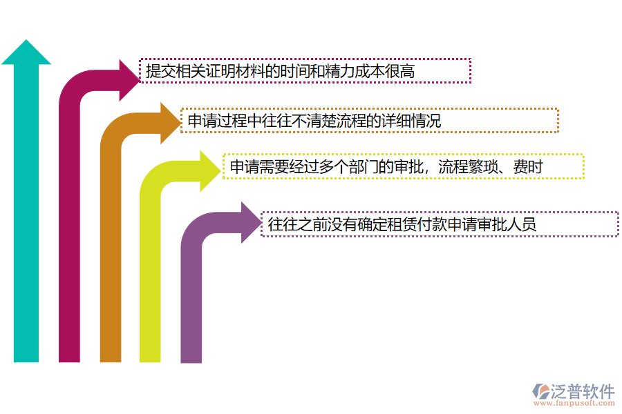 國內(nèi)80%的機電工程施工企業(yè)在租賃付款申請管理中存在的問題