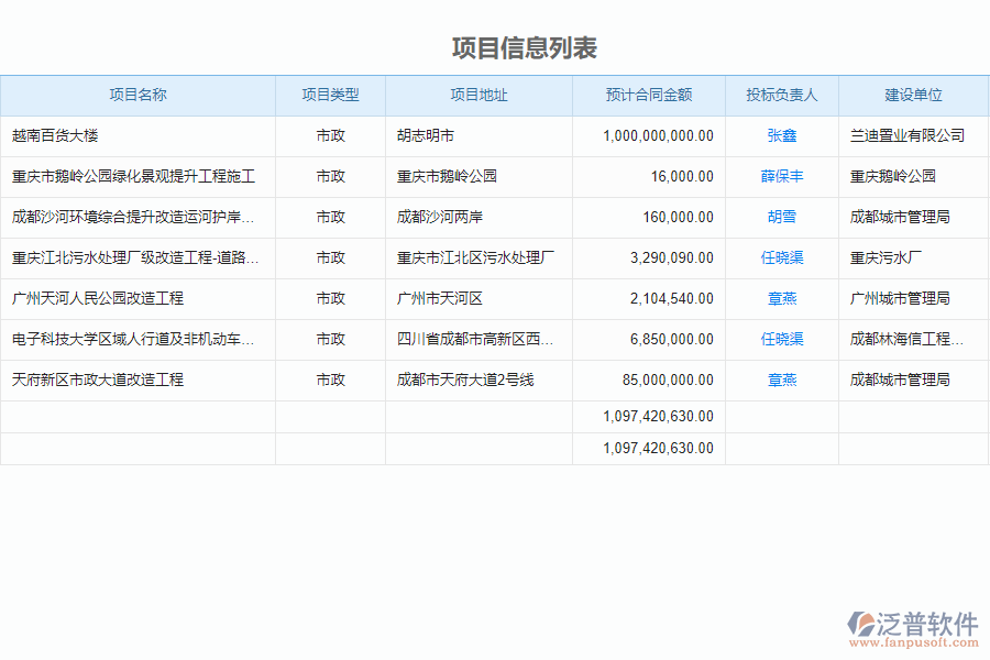 市政工程企業(yè)上了泛普軟件-工程資金計(jì)劃軟件的好處是什么