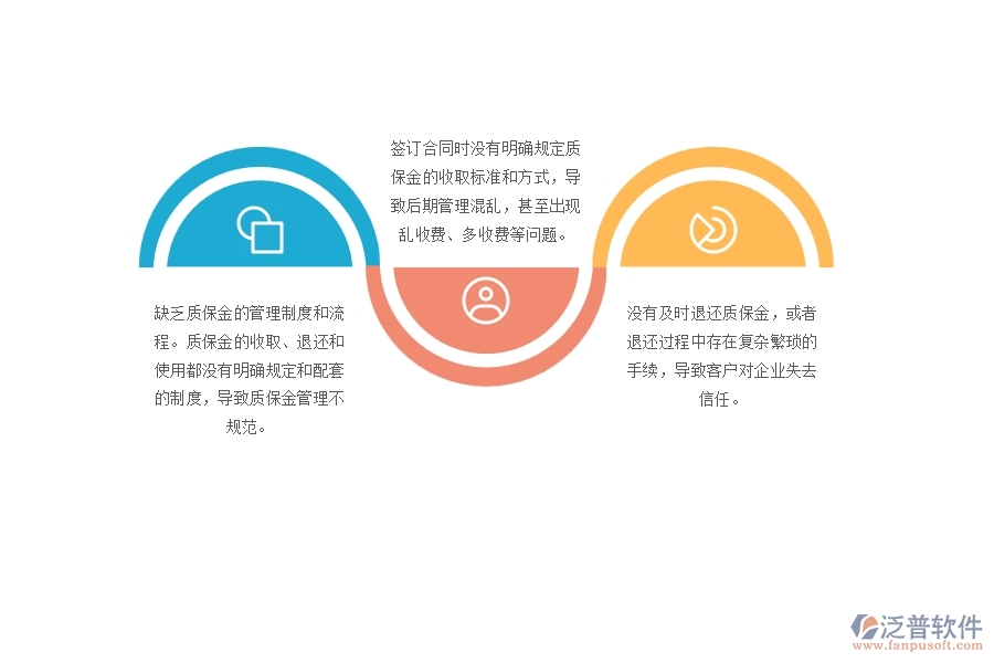 　一、多數(shù)弱電企業(yè)在質(zhì)保金管理中存在的問題