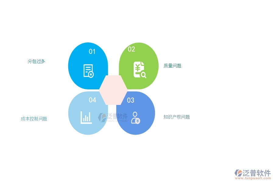 在弱電工程企業(yè)中分包管理常見(jiàn)的問(wèn)題