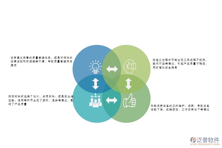 一、在公路工程企業(yè)中質(zhì)量整改常見的問題