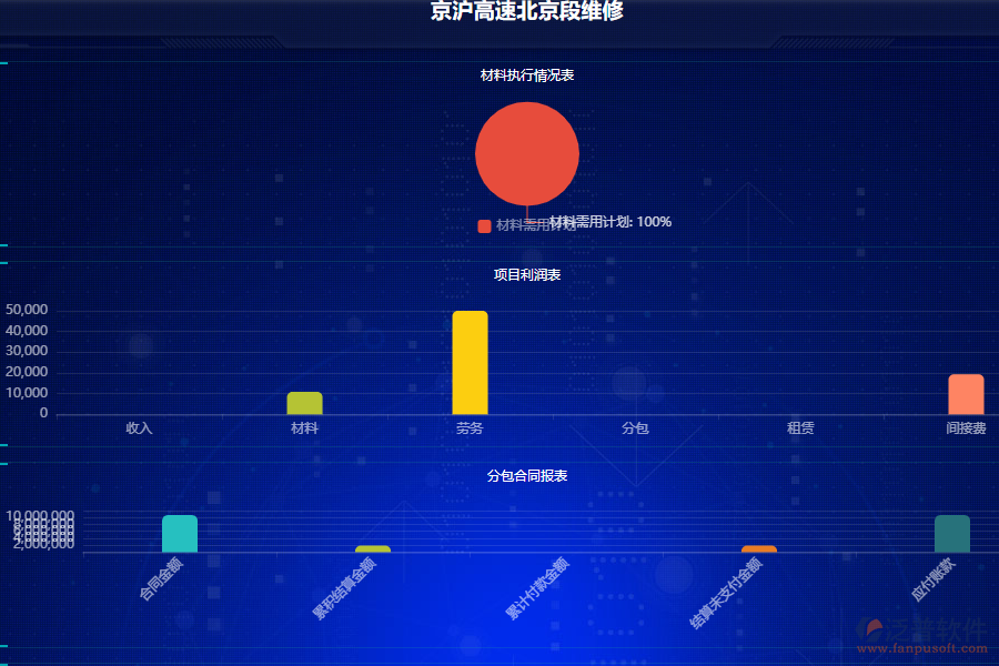 建米軟件乙方工程項目管理(PRP)系統(tǒng)全面管控工程項目