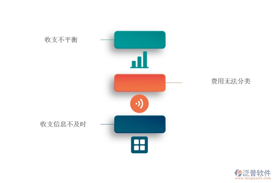 一、幕墻工程企業(yè)在項目收支情況表方面遇到的棘手問題