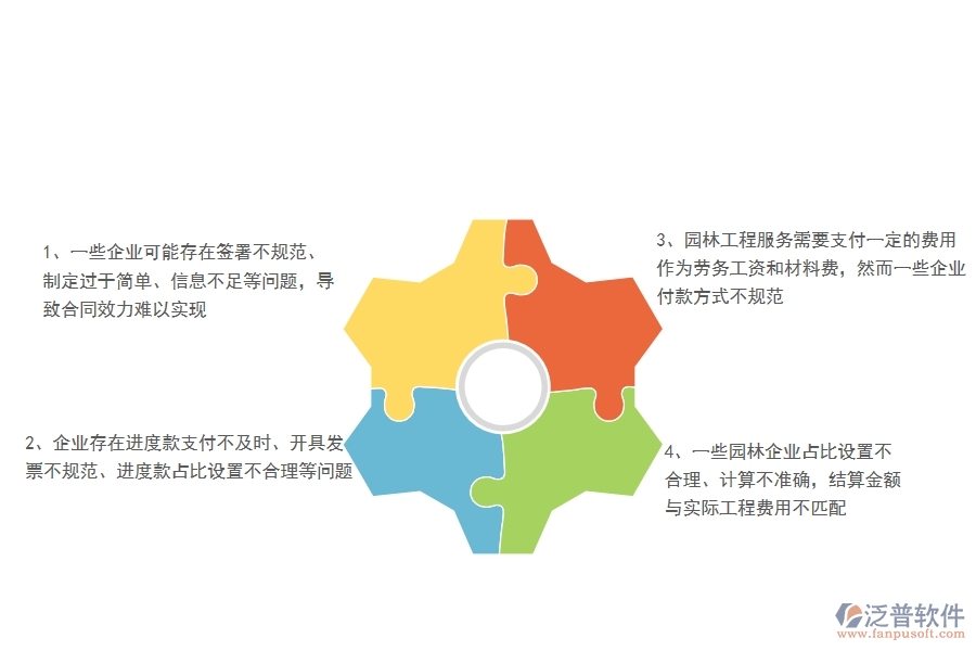 園林工程企業(yè)在勞務(wù)合同、進(jìn)度款、付款、結(jié)算占比方面遇到的棘手問題