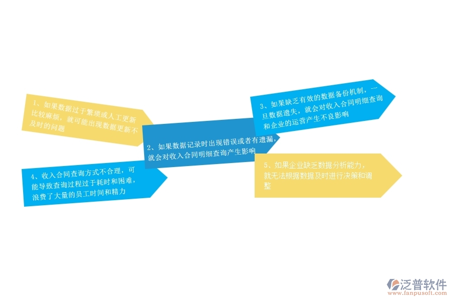 一、幕墻工程企業(yè)在收入合同明細(xì)查詢過程中存在的問題有哪些