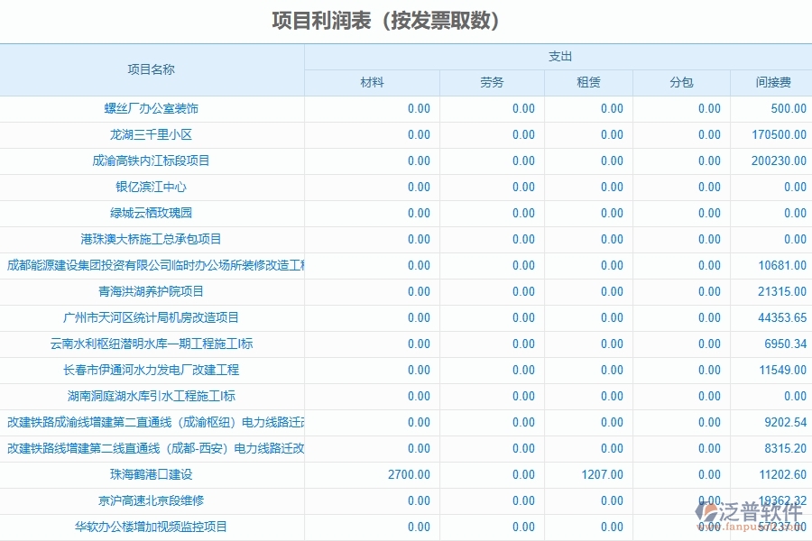 、泛普軟件-弱電工程企業(yè)管理系統(tǒng)的管控點(diǎn)作用
