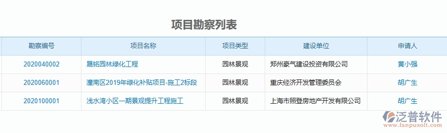 二、泛普軟件-園林工程企業(yè)管理系統(tǒng)的管控點作用