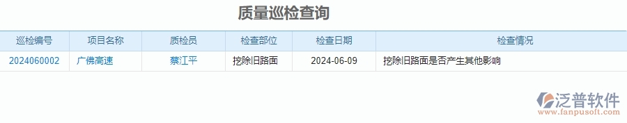 二、泛普軟件-公路工程質(zhì)量巡檢查詢能為企業(yè)帶來什么價值